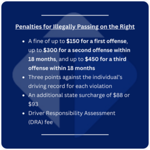 penalties for illegally passing on the right